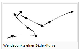 Datei:InflectionPointOfBezierCurve.PNG