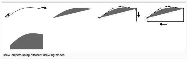 Draw objects using different drawing modes