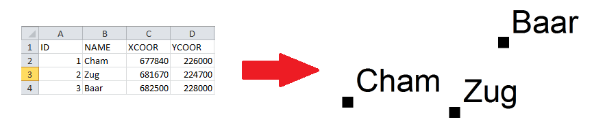 CreateObjectsFromTableExample.PNG