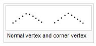 Normal vertex and corner vertex