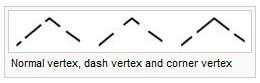 Normal vertex, dash vertex and corner vertex
