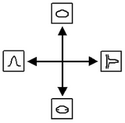 Autocontroldescriptioncontourgrad.gif