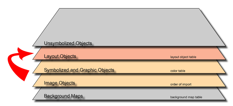 File:ConvertToLayoutObject.PNG