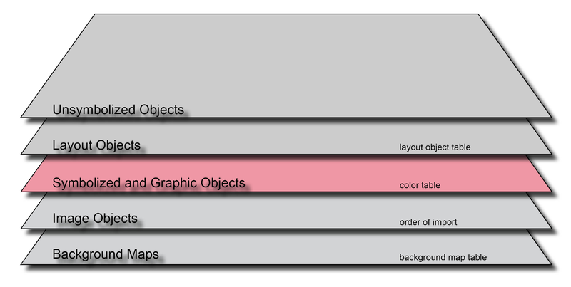 File:Order SymbolizedAndGraphicObjects.PNG