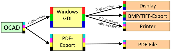 ColorDisplay.png