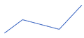 Thumbnail for version as of 10:19, 13 May 2015