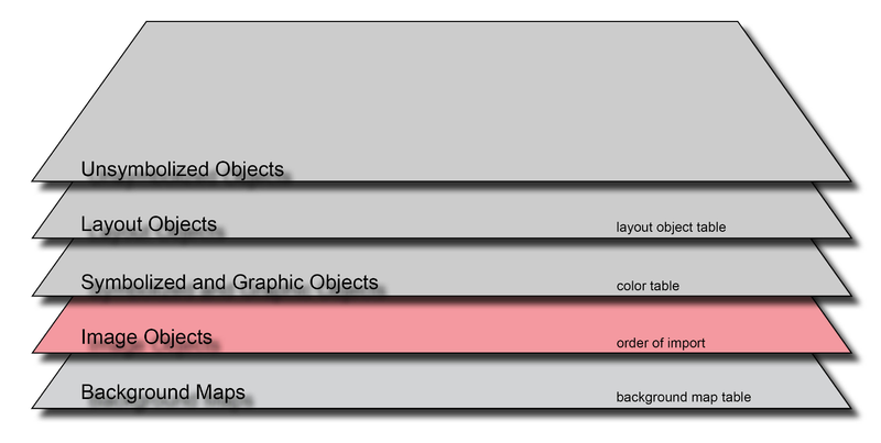 File:Order ImageObjects.PNG