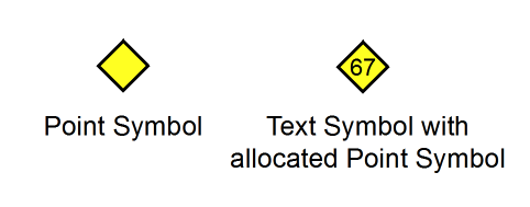 File:TextSymbolWithAllocatedPointSymbol.PNG